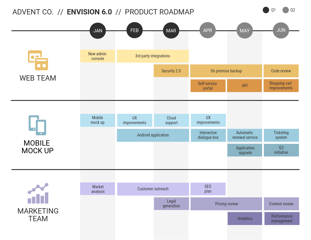 7 Steps For Planning A Successful Product Launch With A Roadmap